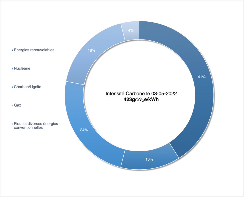 production-electricite-allemagne-reduction-des-emissions-de-CO2