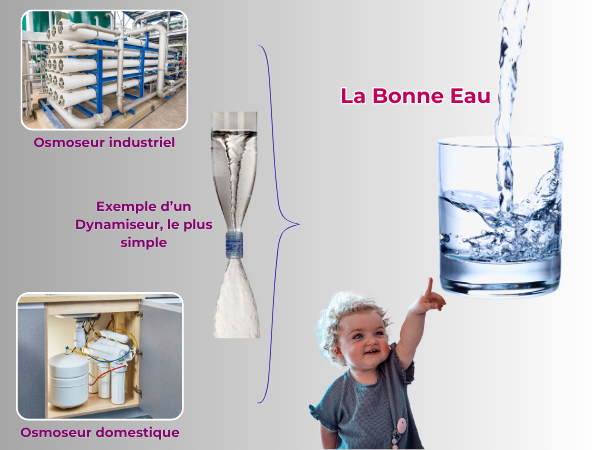 ADIMAS | Le choix de la bonne eau