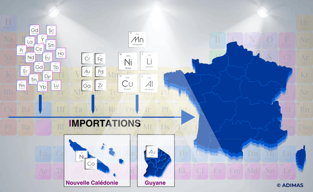 ADIMAS | Métaux en France, dépendance stratégique sous tension
